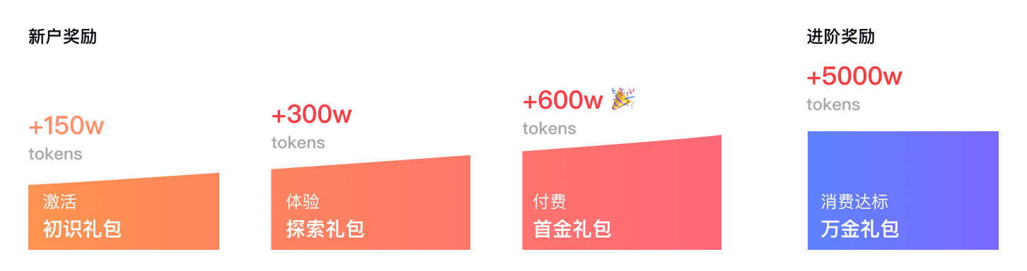 活动规则示意图